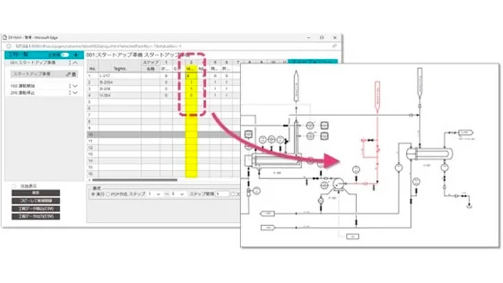 TIS千代田システムズ、プラント設計図面ソリューションに「バルブパターン管理機能」を追加