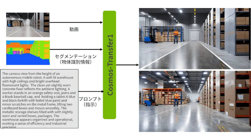 マクニカ、NVIDIA開発環境上でのAIエージェントやPhysical AIの事前検証環境を提供