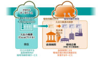 日立、地域企業の脱炭素経営を支援する金融機関に向けた環境情報管理サービスを提供開始