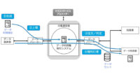 エブリセンス、データ利用権取引市場システムに関する実証実験を実施