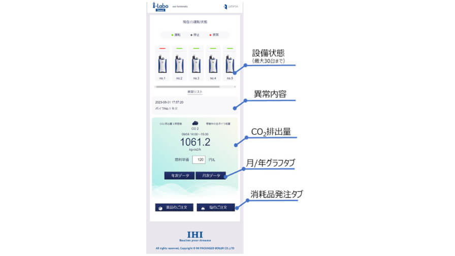 IHI汎用ボイラ、汎用ボイラの運転状況をリアルタイムに確認できるWEBアプリケーション「i-Labo Smart」を提供開始