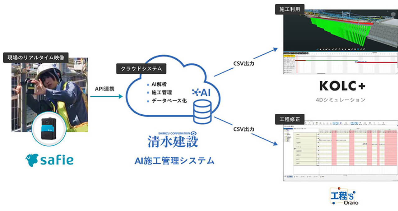 清水建設ほか、映像から施工状況を自動判定するAIシステムを構築