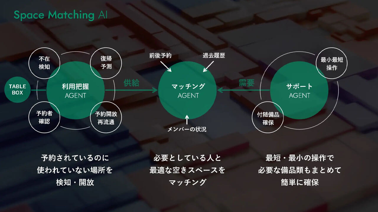 イトーキ、オフィスの投資対効果を最大化する3つのAIエージェント群「ITOKI OFFICE AI AGENTS」を発表