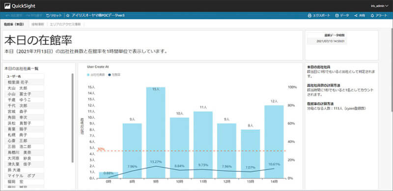 アイリスオーヤマ・レッドフォックス、LED照明での双方向通信を活用した「LiCONEX働き方改革支援サービス」を発表