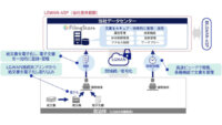 NECネッツエスアイ、自治体向けLGWAN-ASPサービスのラインアップを強化し広域共同利用サービスとして本格展開を開始