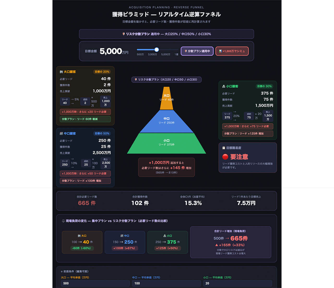 AIが予算のリスク診断と目標からの逆算を代行する、Claudeの「カスタムビジュアル」機能を検証
