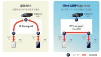 ソフトバンクとヤマハ、SRv6 MUPを適用した5Gの商用ネットワークでリモート合奏の実証実験を開始