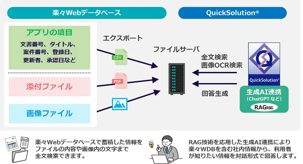 住友電工情報システム、ノーコード型エクセル業務効率化支援ツールのエクスポート機能を強化