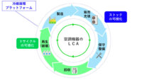 ダイキン、ブロックチェーンを活用した冷媒循環デジタルプラットフォームの実証実験を開始