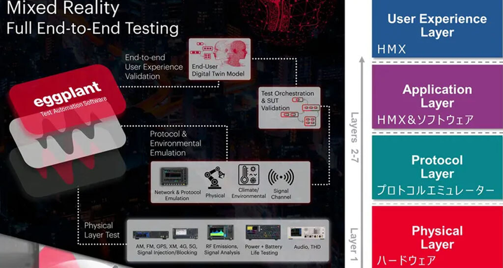 日立ソリューションズ・テクノロジー、AIでシステムテストを自動化するソリューションを提供開始