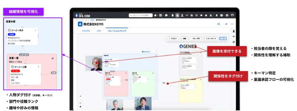 ジーニー、営業管理ツール「GENIEE SFA/CRM」に人脈を管理するリレーションマップ機能を追加