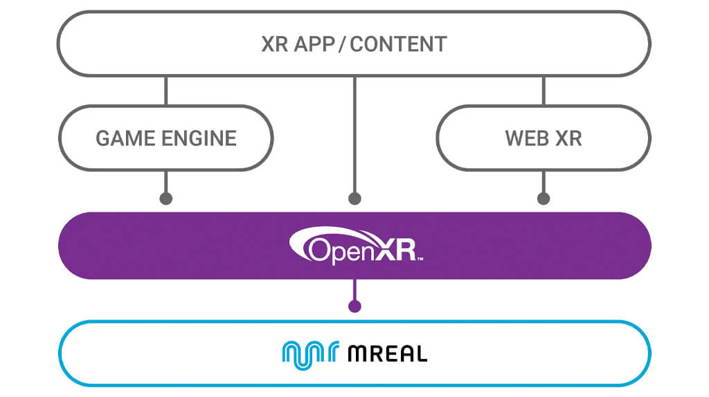 キヤノン、MRシステム「MREAL」用のOpenXR規格に対応したMRソフトウエアを発表