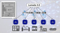 日立、多様なセンサデータをリアルタイムで解析する省電力エッジAI技術を開発