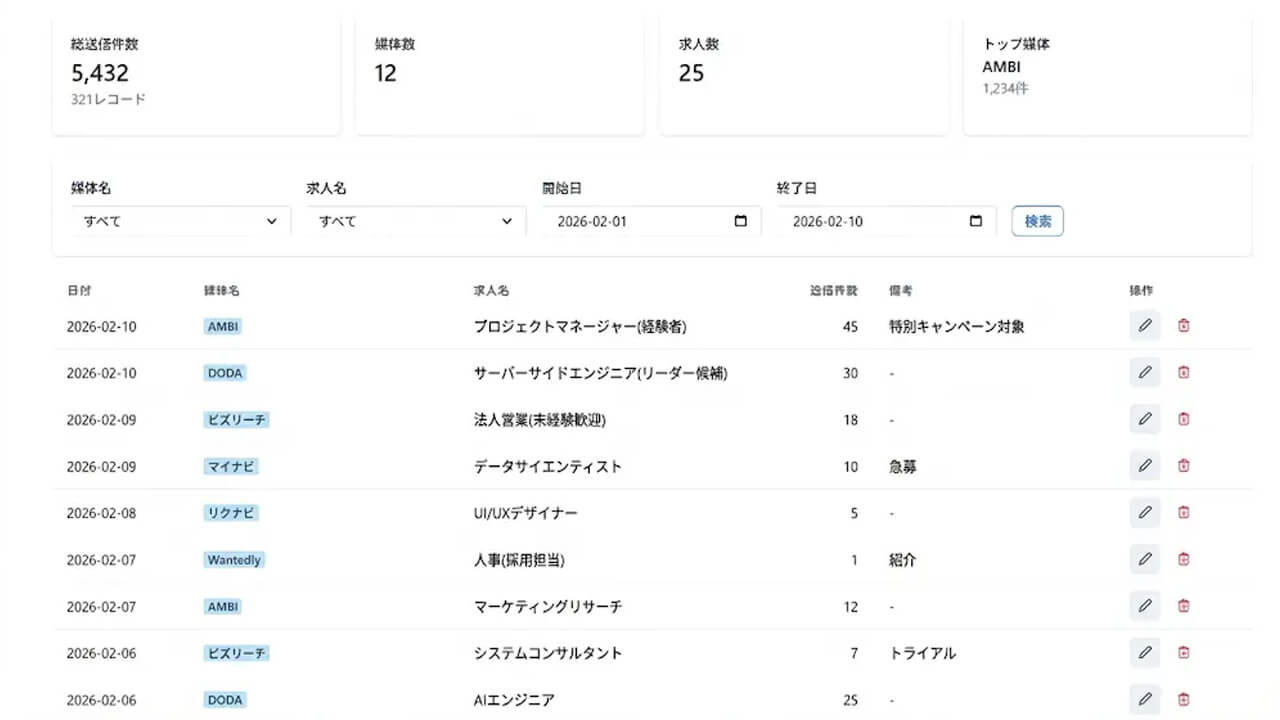renue、採用コストとリードタイムを同時削減する「採用分析AIエージェント」を提供開始