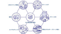 KDDI、各社と連携し企業のカーボンニュートラルを支援する「KDDI Green Digital Solution」を開始