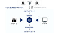 日本アクセス、富士通のSaaS型AIサービスを導入し買掛照合業務の効率化を実現