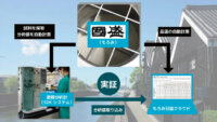 中埜酒造・ラトックシステム・京都電子工業、「もろみ日誌クラウド」と酒類分析計のデータ連携実証を開始