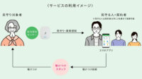 インフィック、IoTセンサ活用した高齢者見守りアプリに駆けつけサービスを追加