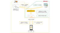 ドコモ・NEXCO中日本、AI による渋滞予測を行い渋滞緩和効果などを検証する実証実験を開始