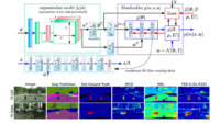 パナソニックHD、AIモデルが学習していない物体の誤認識を防ぐAI技術を開発