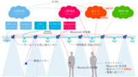 日建設計他、人の位置情報可視化や照明の表示・制御が可能な統合UIアプリを実装