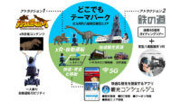 ゼンリンデータコム・NTTドコモ他、XRとAIを活用しエリアをひとつのテーマパークにする実証事業を開始