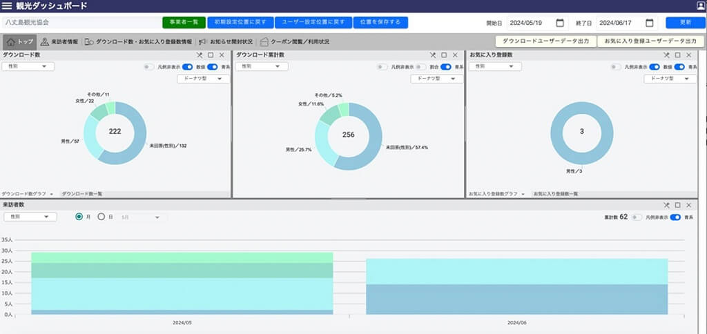 みずほ銀行・NTT Comなど、八丈島に「公式観光アプリ」と「データ利活用基盤」を導入