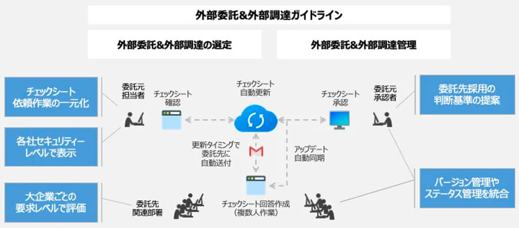 ZBB、セキュリティチェック業務を効率化する「checksheet」をリリース