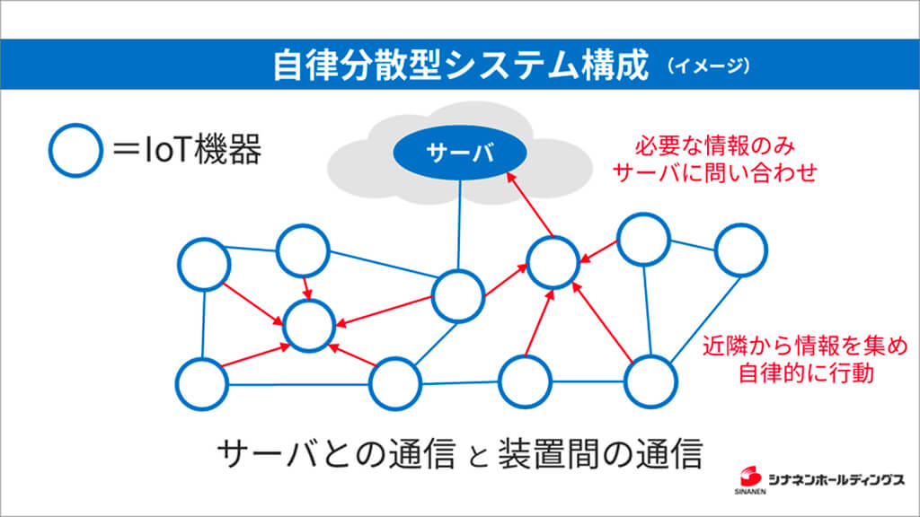 シナネンホールディングス、独自ITネットワーク基盤を構築しデータ活用を図る実証実験を開始