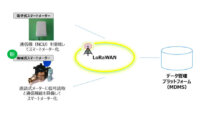 NTT西日本と大阪市水道局、大阪市域における水道スマートメーターの全戸導入へ向け共同研究を開始