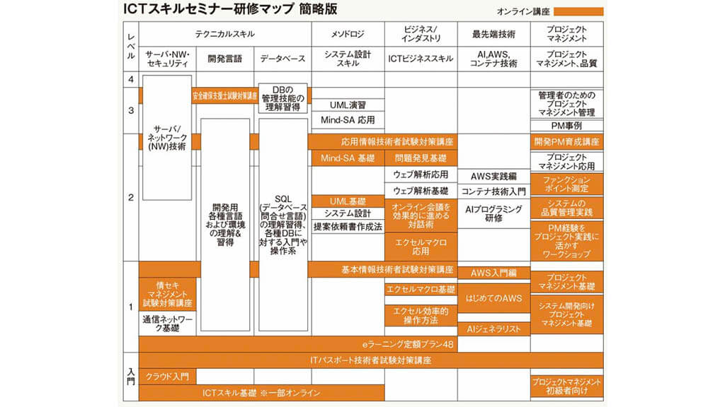 全社にDXが浸透しているDNPの人材強化戦略　―DNP 金沢氏・高梨氏インタビュー