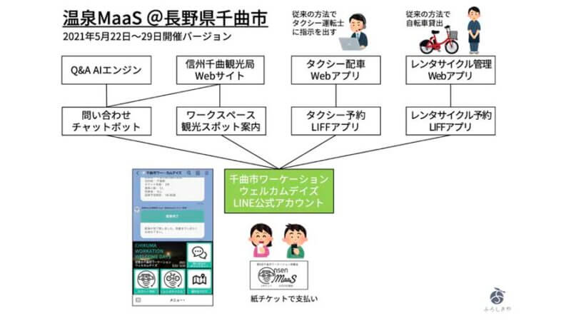 LINEが描くMaaS普及拡大への構想と未来　−LINE 福田 真氏、比企 宏之氏インタビュー