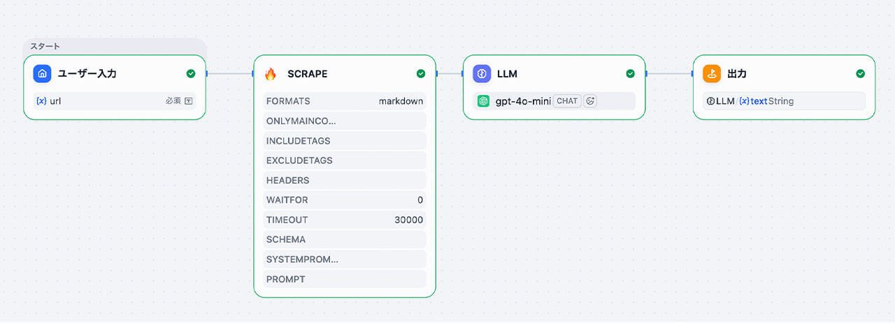 ロー・ノーコードツールDifyとn8n、あなたの業務に最適なのはどっち?両者の思想・機能・構築プロセスの全容を解説