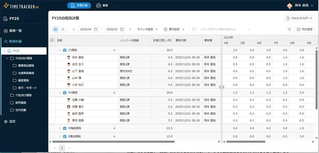 デンソークリエイトが工数データを経営の意思決定につなげる「TimeTracker RX」を提供開始、将来的なAI予測のデータ基盤へ