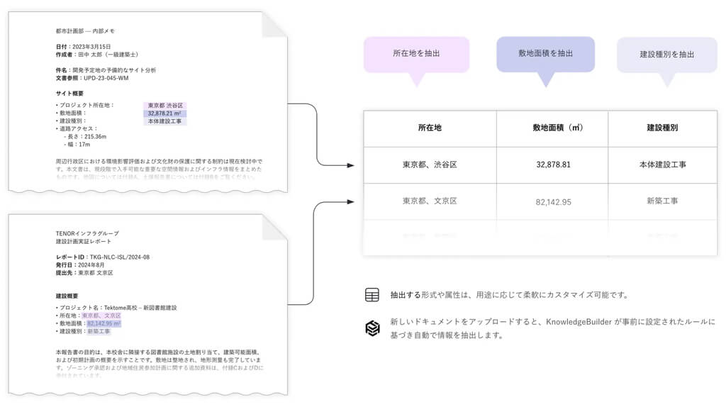 竹中工務店、テクトムの建築設計AIソリューションを導入し設計業務の生産性向上と働き方改革を推進