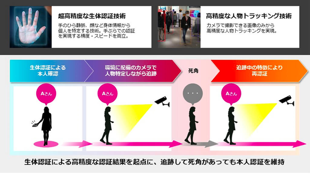 ミサワホームと富士通、常時認証技術を活用した暮らしのパーソナライズ化やセキュアな空間に関する共同実験を開始