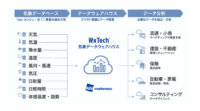 ウェザーニューズ、分析に特化した1kmメッシュ過去天気データのクラウド型気象データウェアハウスサービスを提供開始
