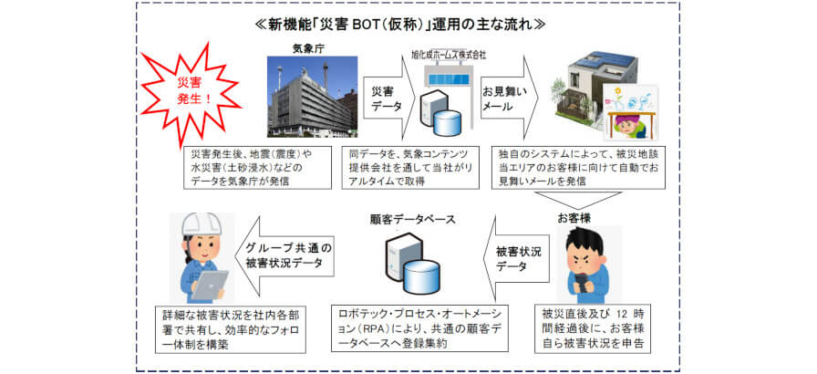 旭化成ホームズ、DX技術を活用したプッシュ型の災害時無人対応システム「災害BOT」を運用開始