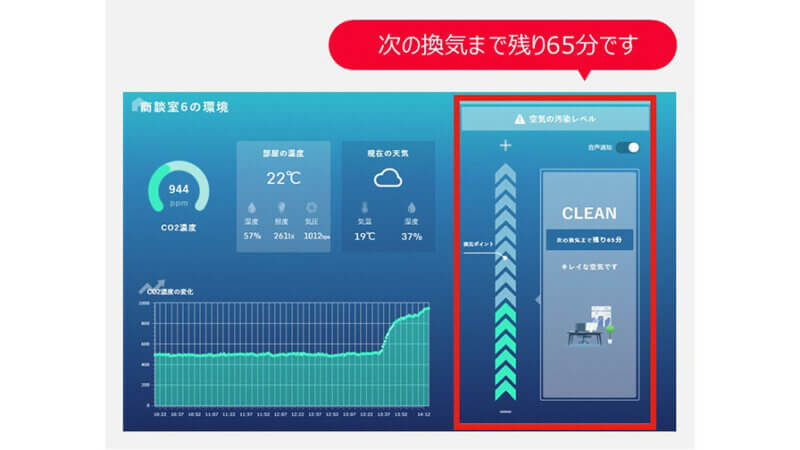 村田製作所、CO2濃度の予測で換気を促す空間可視化ソリューション「AIRSual」を提供開始