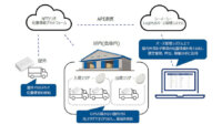 シーイーシーとNTTドコモ、物流施設における屋内外の位置情報取得に関する実証実験を開始