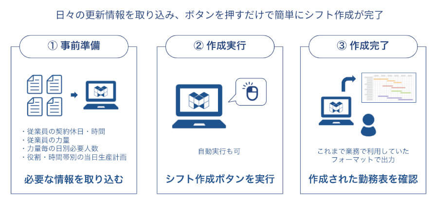 FAプロダクツやグルーヴノーツなど、惣菜盛付工程へのロボット導入および量子コンピュータを用いたシフト作成サービスを開始