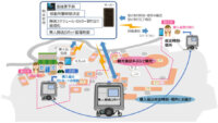 三菱電機、AI搭載の無人搬送ロボットを活用した「手ぶら観光ソリューション」の実証実験を開始