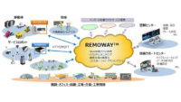 OKI、人とエッジデバイスが連携して高度遠隔運用を実現するリモートDXプラットフォーム技術「REMOWAY」を開発