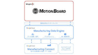 ウイングアーク１ｓｔのMotionBoardとGoogle CloudのManufacturing Data Engineが連携、製造業のデジタルツインを支援