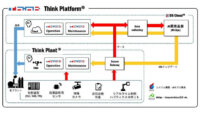 日鉄エンジニアリングとブライセン、AI・IoT活用により自立的なプラント操業の実現を目指す「Think Platform」の拡充で協業