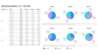 NTTデータとUBEが最終製品別CFP算定システムを開発、算定にかかる時間を約95％削減