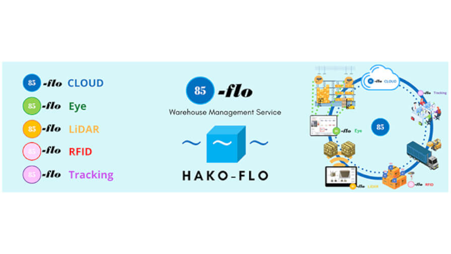 TED、物流倉庫管理の自動化・効率化をサポートするシステム「HAKO-FLO」の実証実験を開始