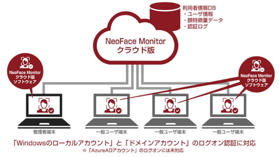 NEC、顔認証によるPCセキュリティサービス「NeoFace Monitorクラウド版」を提供開始