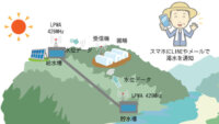Office asoT・高知工科大学など、429MHz帯LPWAを用いて低コストで運用可能な水位通知システムの実証実験を実施