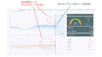 横河ソリューションサービスとNTT Com、AIを用いてプラント運転を支援するソリューションの実証実験を実施